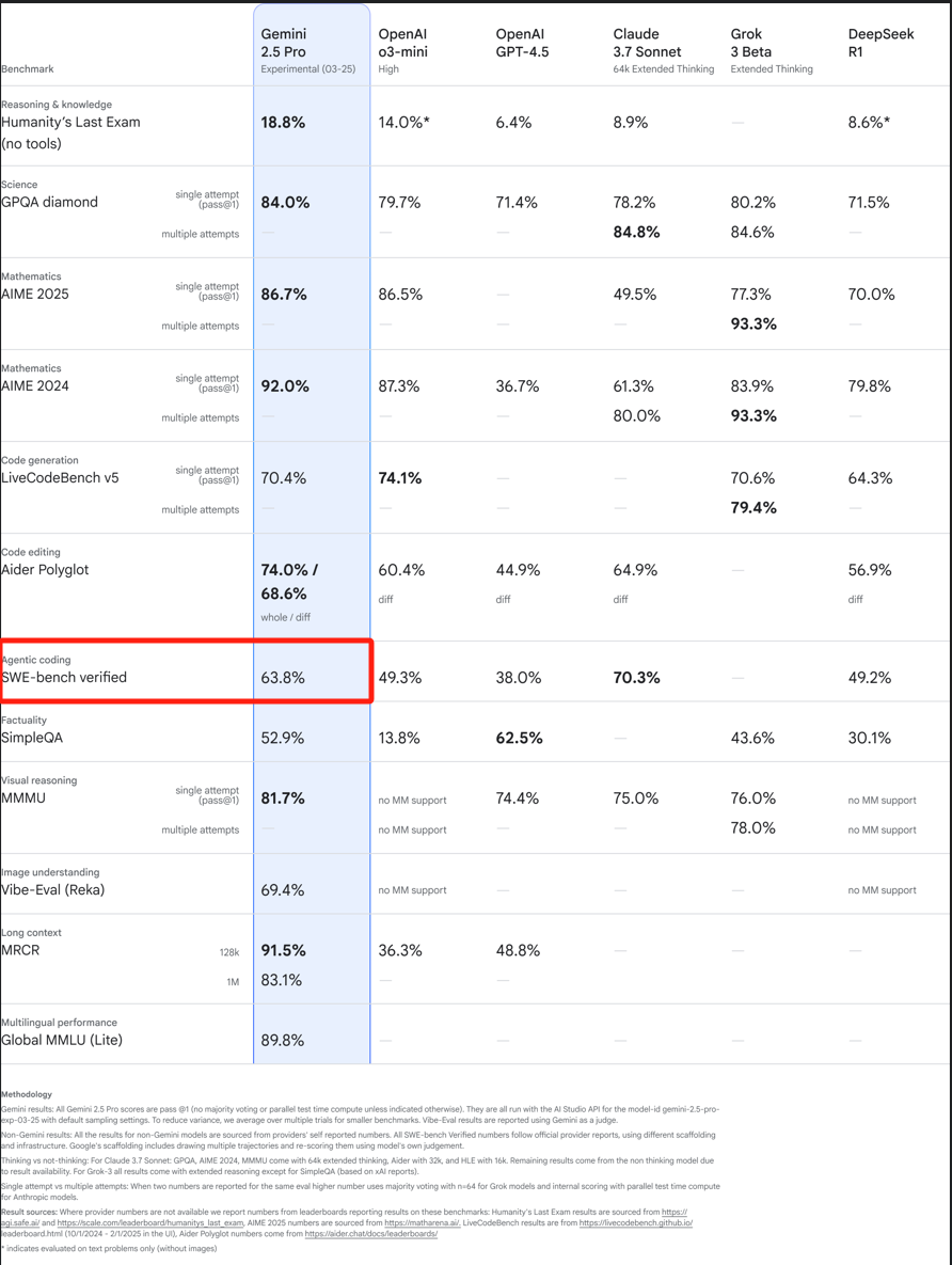 Agent Coding benchmark