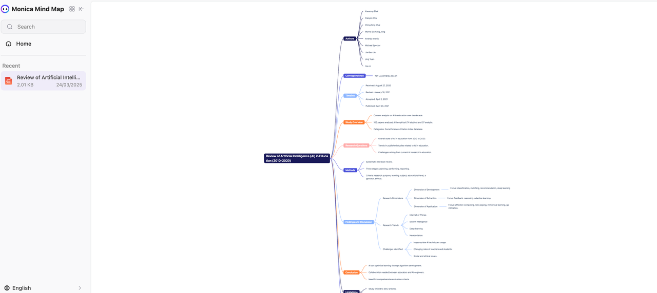 summarize PDFs into mind maps