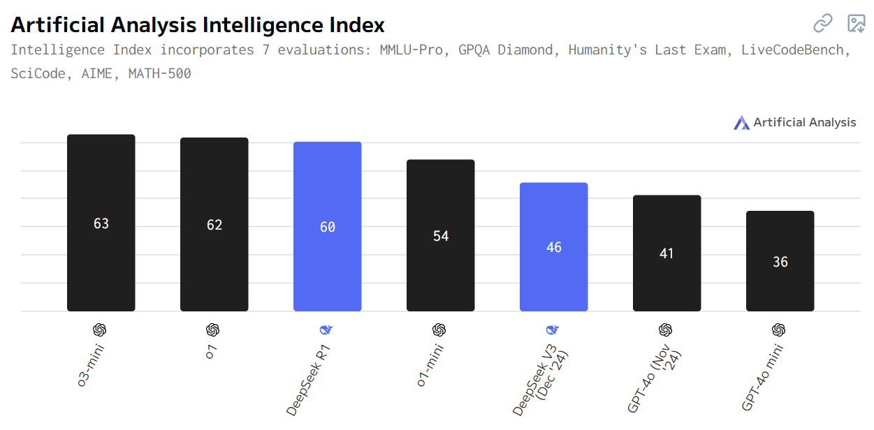 DeepSeek vs ChatGPT Comparison: Which AI Model Excels in Coding, Research and Logic Tasks?