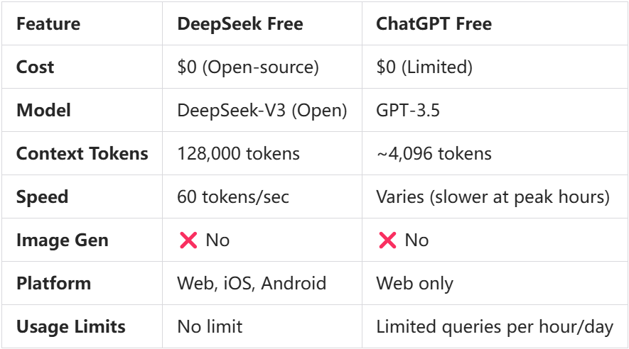 DeepSeek vs ChatGPT Comparison: Which AI Model Excels in Coding, Research and Logic Tasks?