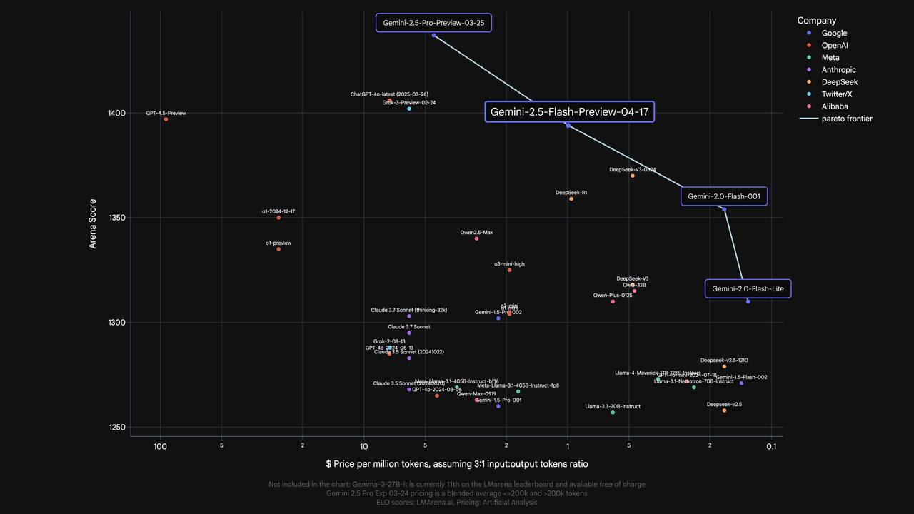 Gemini 2.5 Flash: What's new about this Cost-Effective Reasoning Model