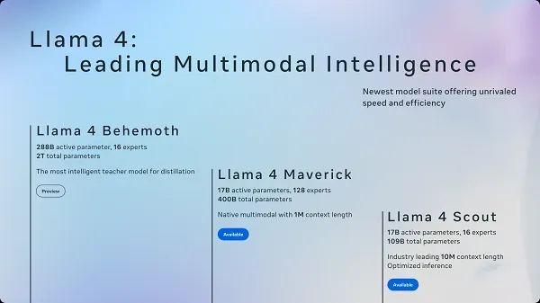 Llama 4 Reality Check: How Meta’s Multimodal Ambitions Are Playing Out